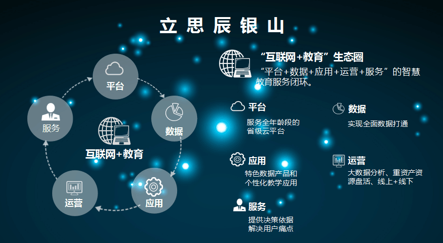 立思辰银山 打造极致“互联网+教育”生态，深耕互联网数据服务新蓝海