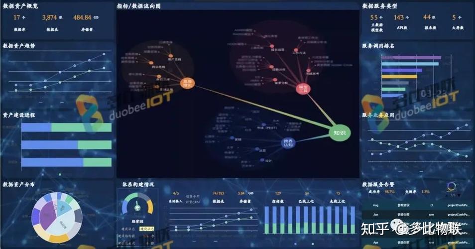 工业互联网网络安全态势感知可视化大屏解决方案，为网络安全保驾护航！