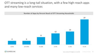 199it 专业互联网数据服务引领行业洞察