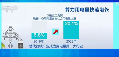 绿色算力赋能数字未来 新能源与算力深度融合，引领互联网数据服务可持续发展